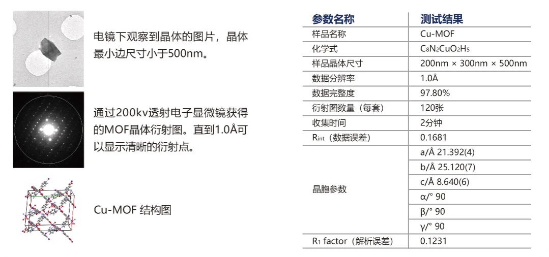 MOF晶体