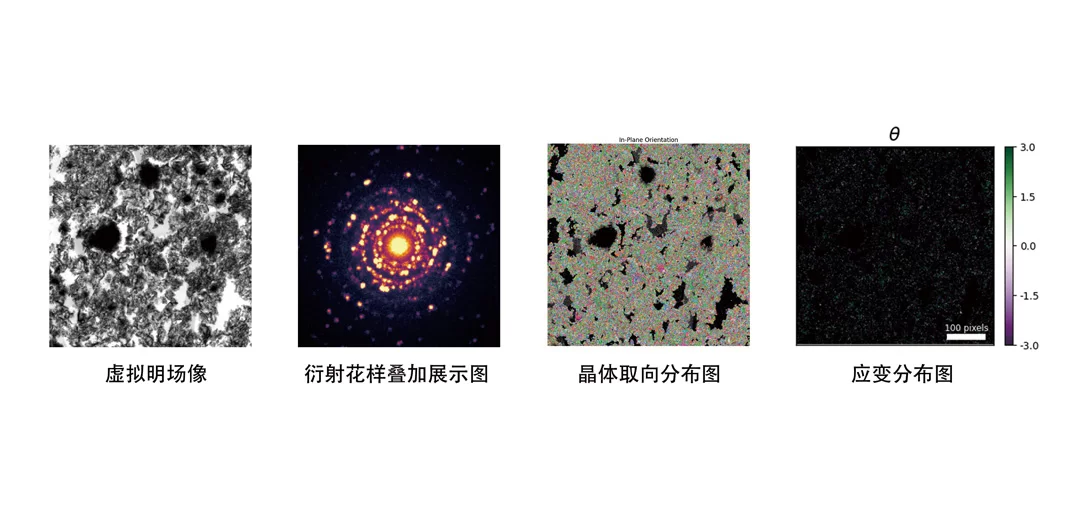 4D-STEM
