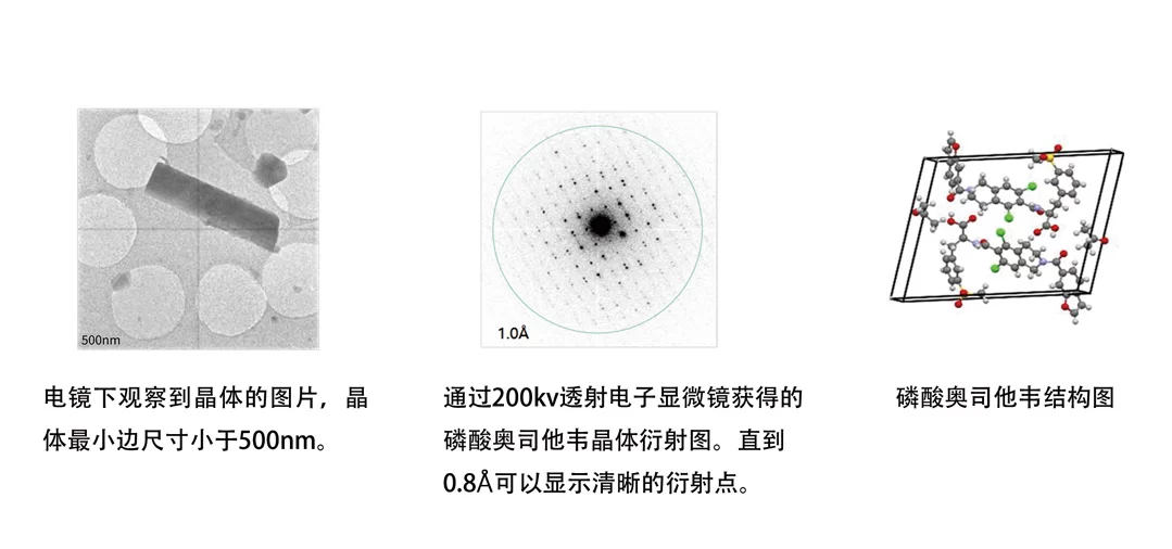 Chiral Molecular Crystals<br/>手性分子晶体