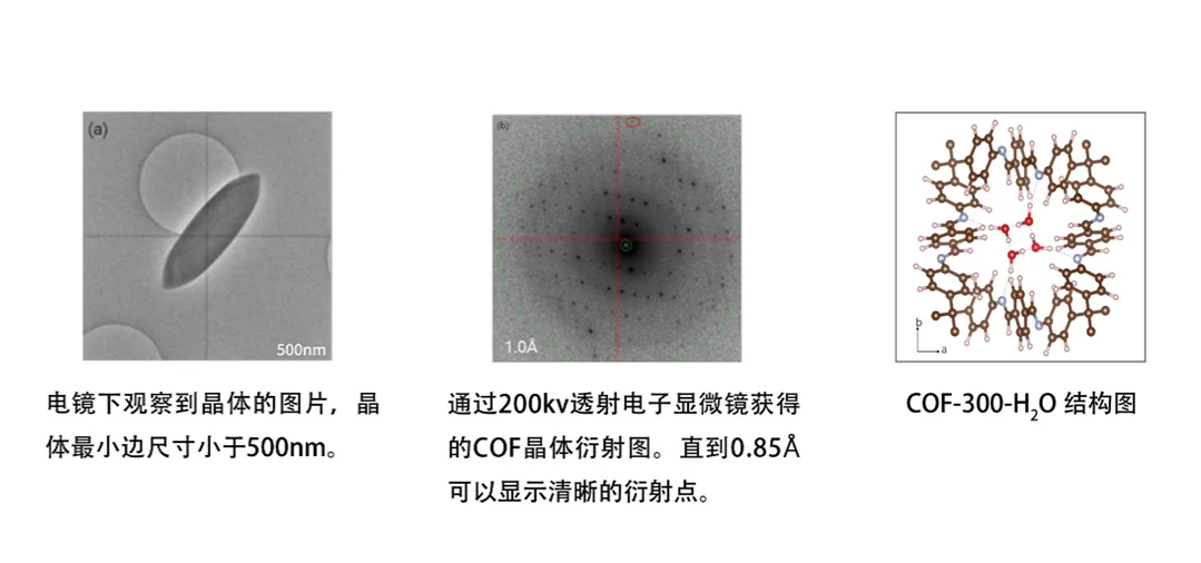 Covalent Organic Frameworks(COF) 晶体