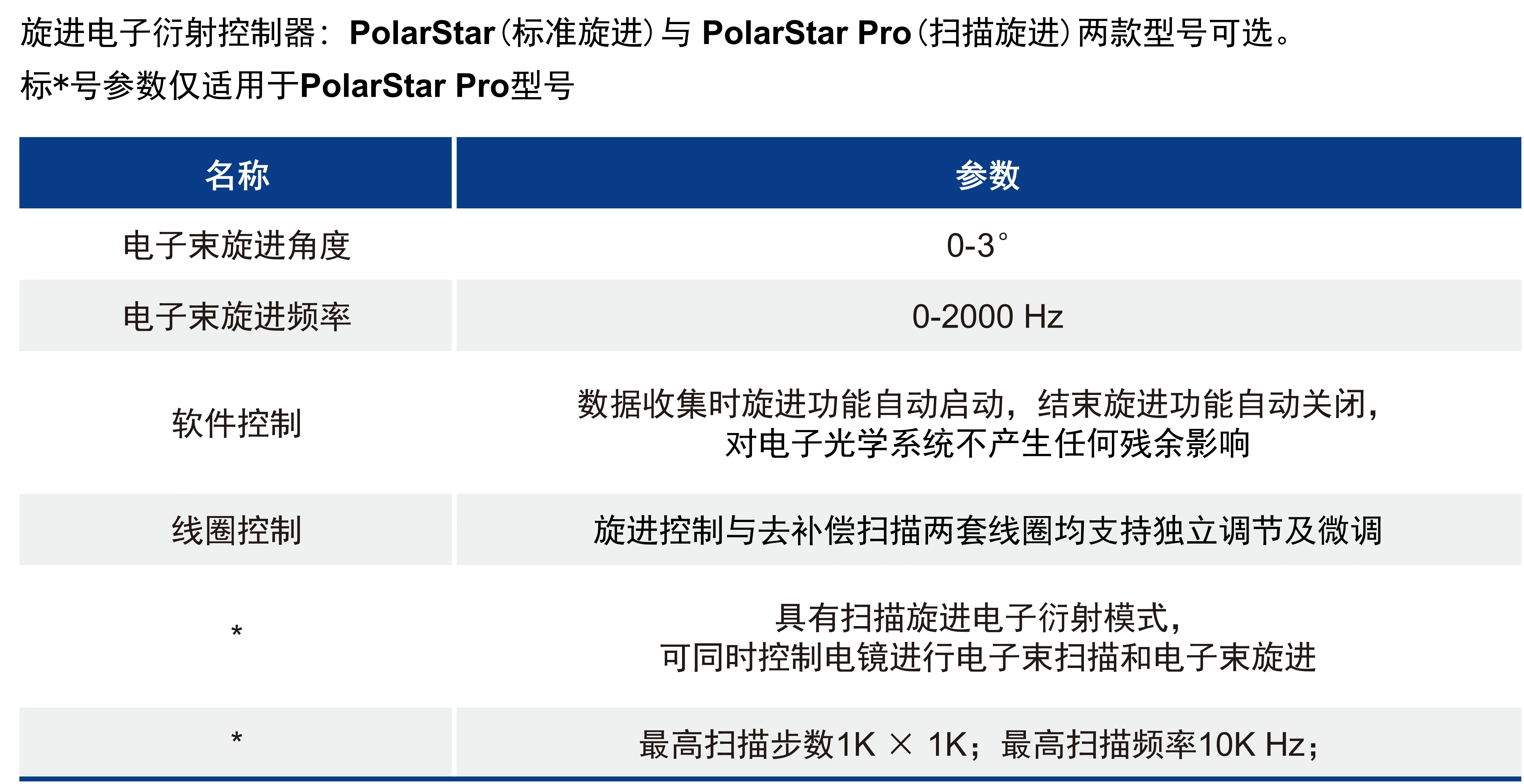 PED参数.jpg